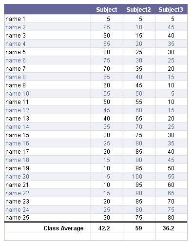 Electronic Teacher Gradebook (elementary School)